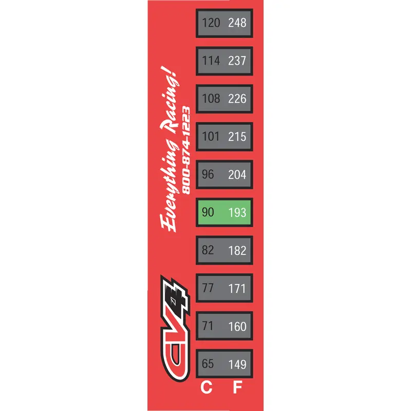 CV4 Temperature Strips