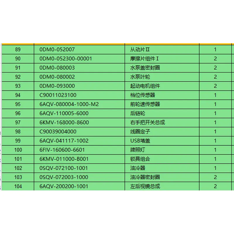 Clutch pad/starting motor/gear sensor and others in the list suit CFMOTO